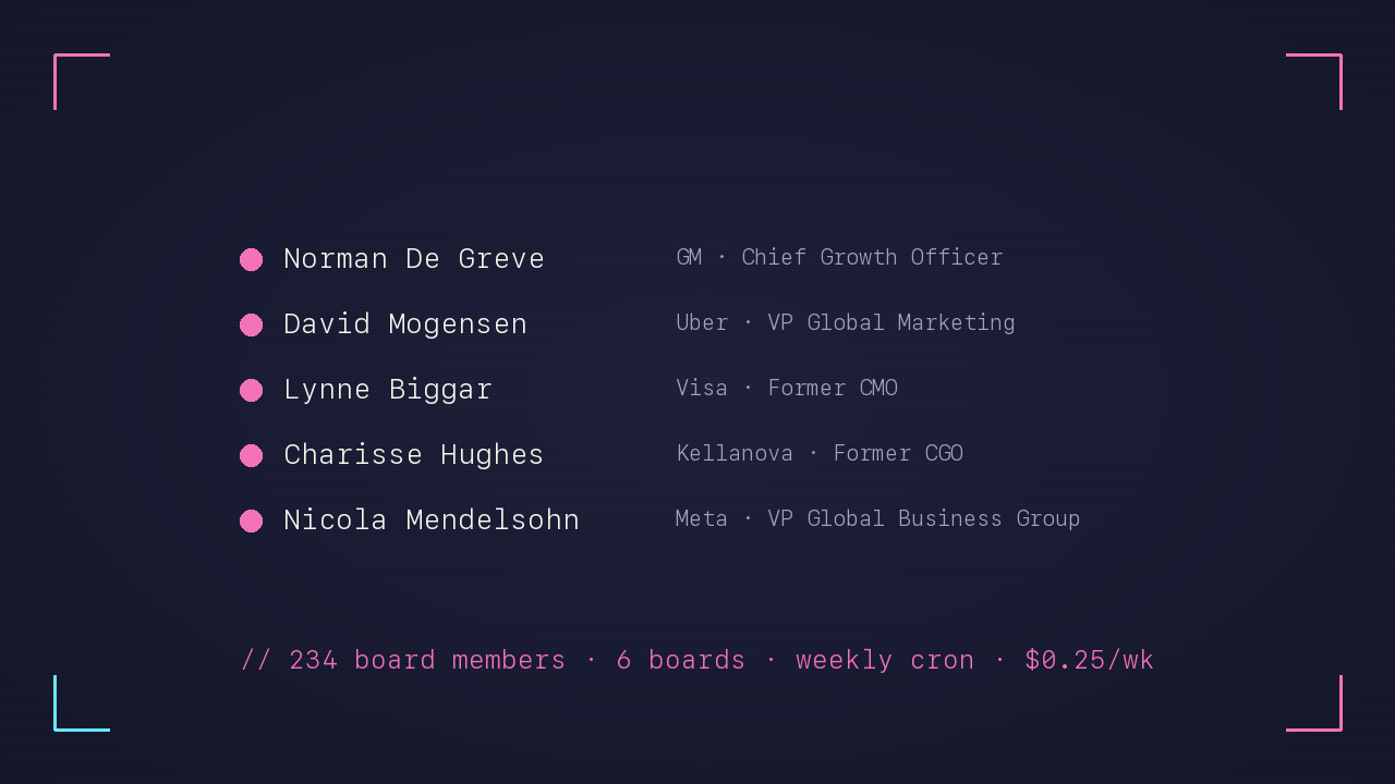 Board LinkedIn Monitor — project screenshot