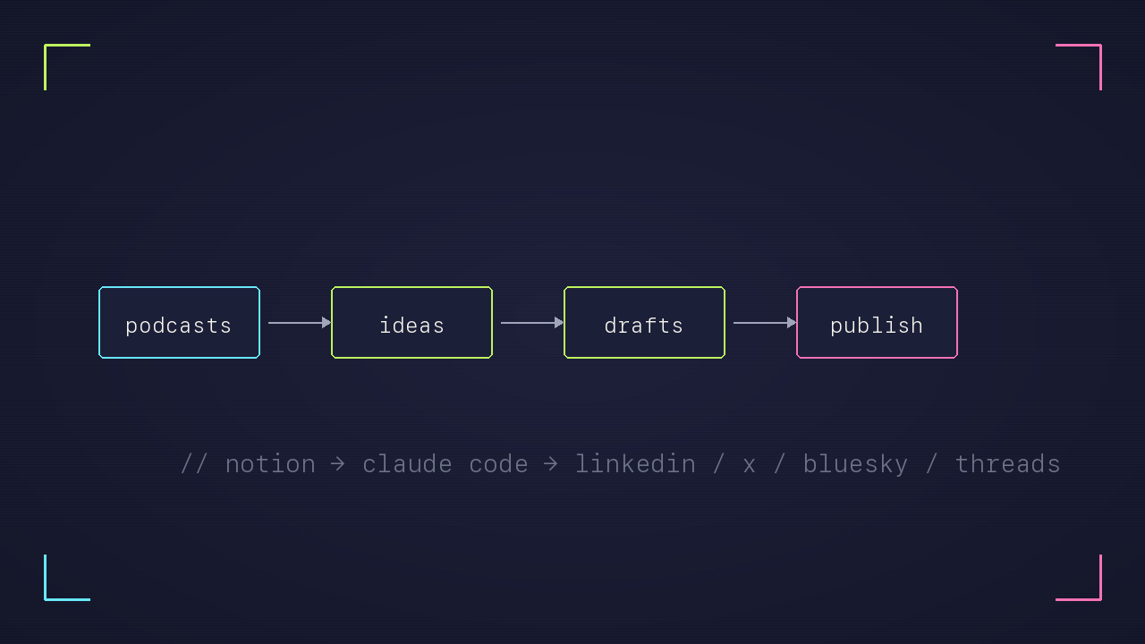Content Pipeline — project screenshot