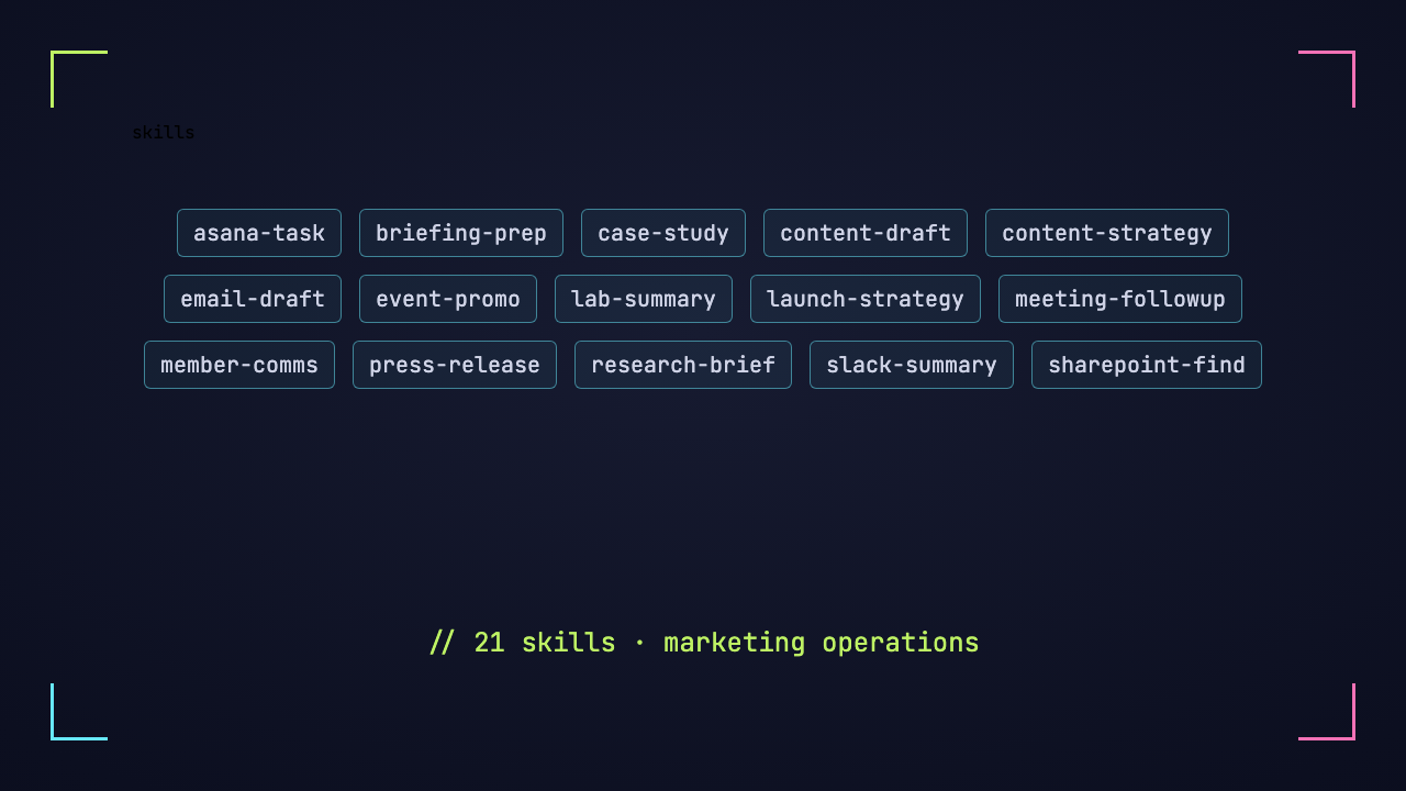 MMA Claude Skills bundle — project screenshot