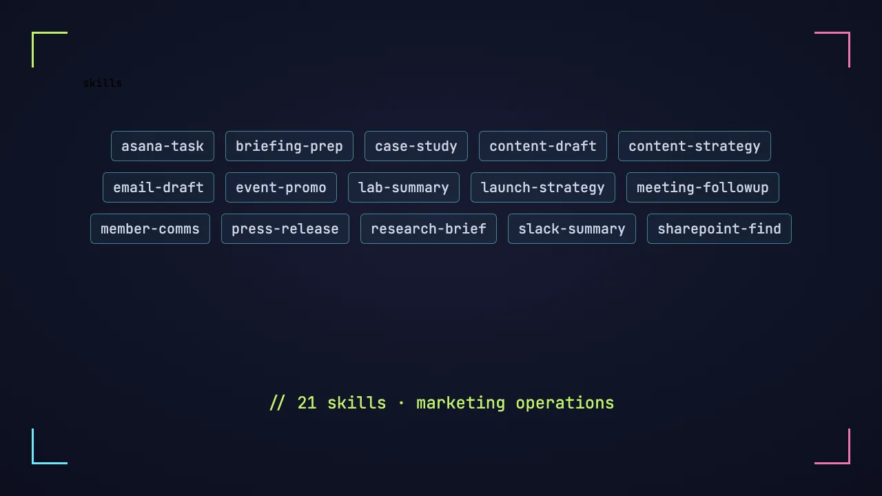MMA Claude Skills bundle — project screenshot